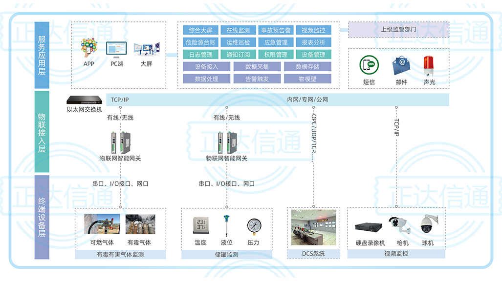 工业企业危险源在线监测系统.jpg