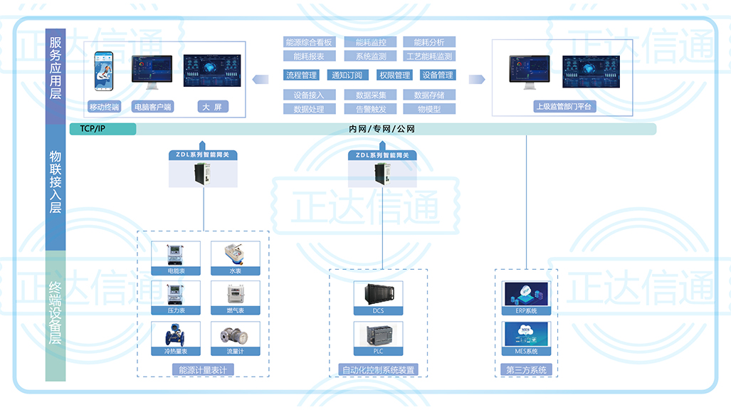 工业企业能源管理系统.jpg