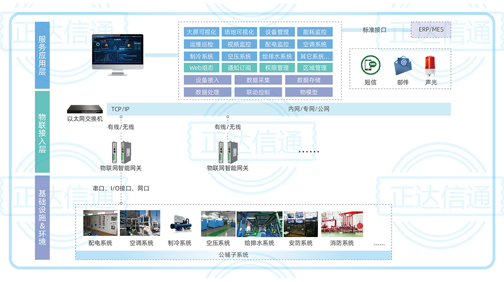 厂务信息管理系统.jpg