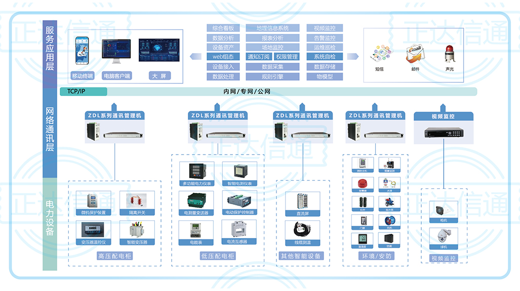 电力运维管理系统.jpg