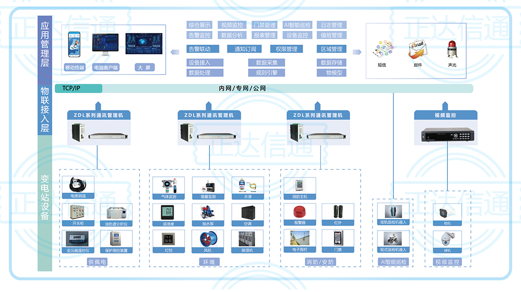 变电站辅助监控系统.jpg