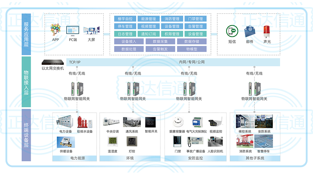 智能楼宇综合管控系统.jpg