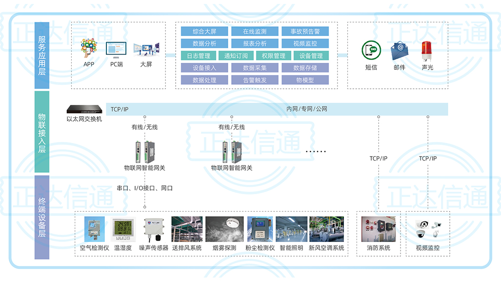 智能楼宇环境健康监测系统.jpg