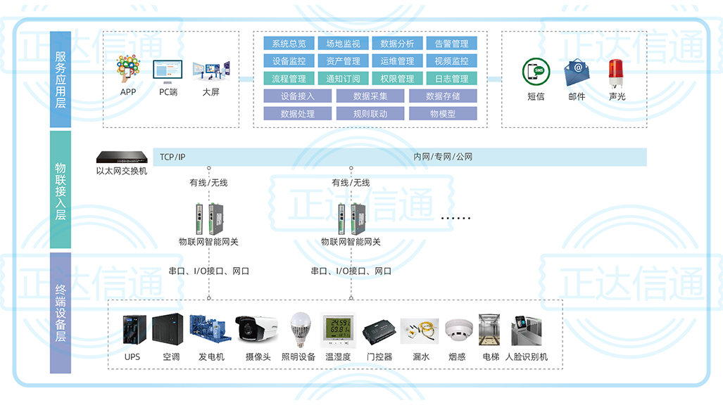 智能楼宇设备设施管理系统.jpg