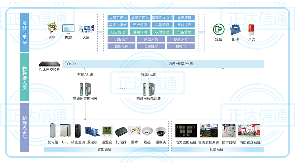 机房基础设施管理系统.jpg