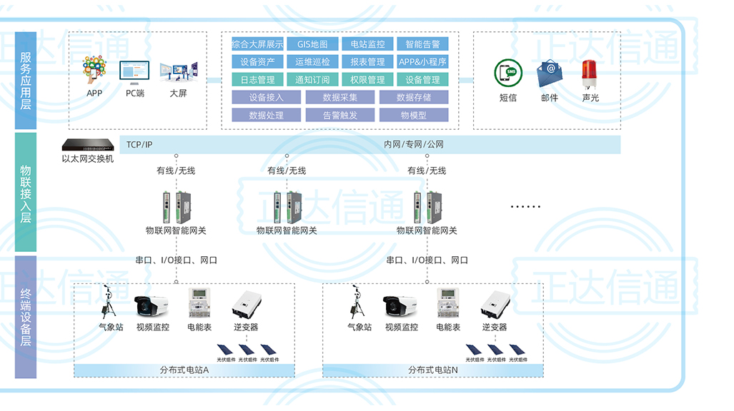 分布式光伏集控系统.jpg