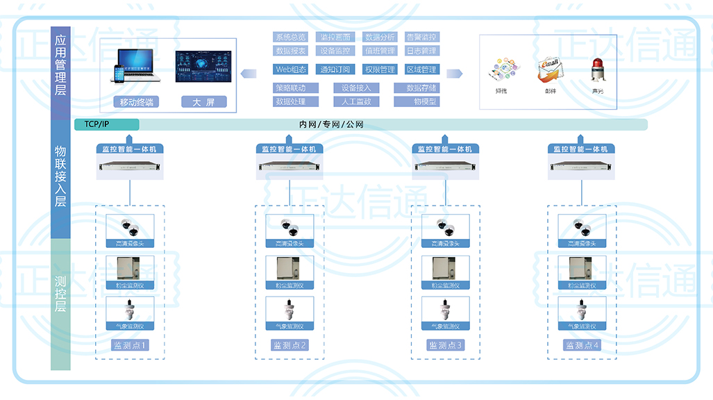 铁路煤尘监测管理系统.jpg