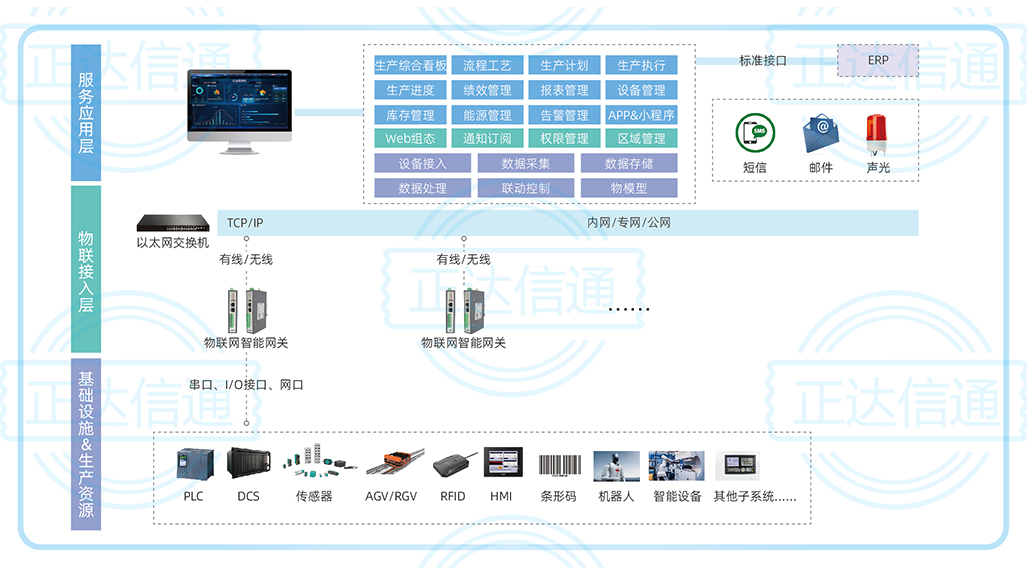 生产管控一体化系统.jpg