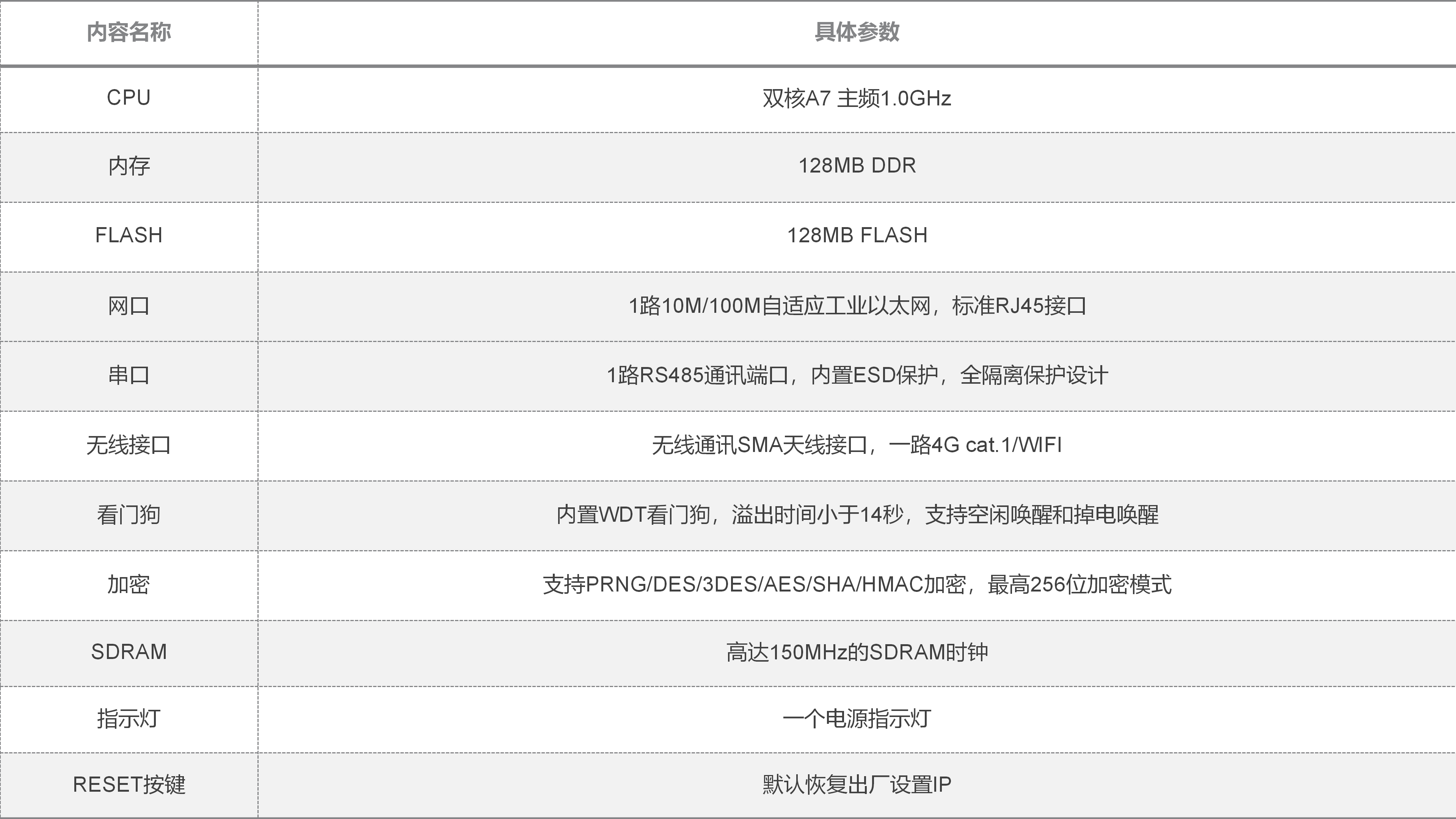 1000系列网关--ZDL-ZDL1101_01.png