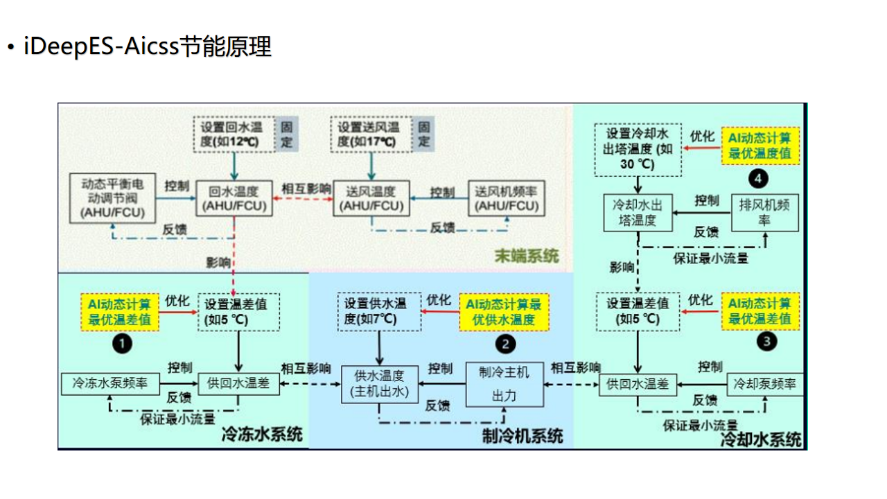 正达信通ZS-iEMS能源数字化产品及解决方案-2025V2(2)(1).png