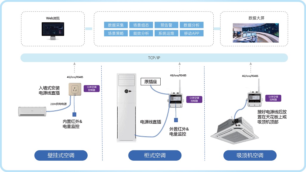 分体式空调系统架构.jpg