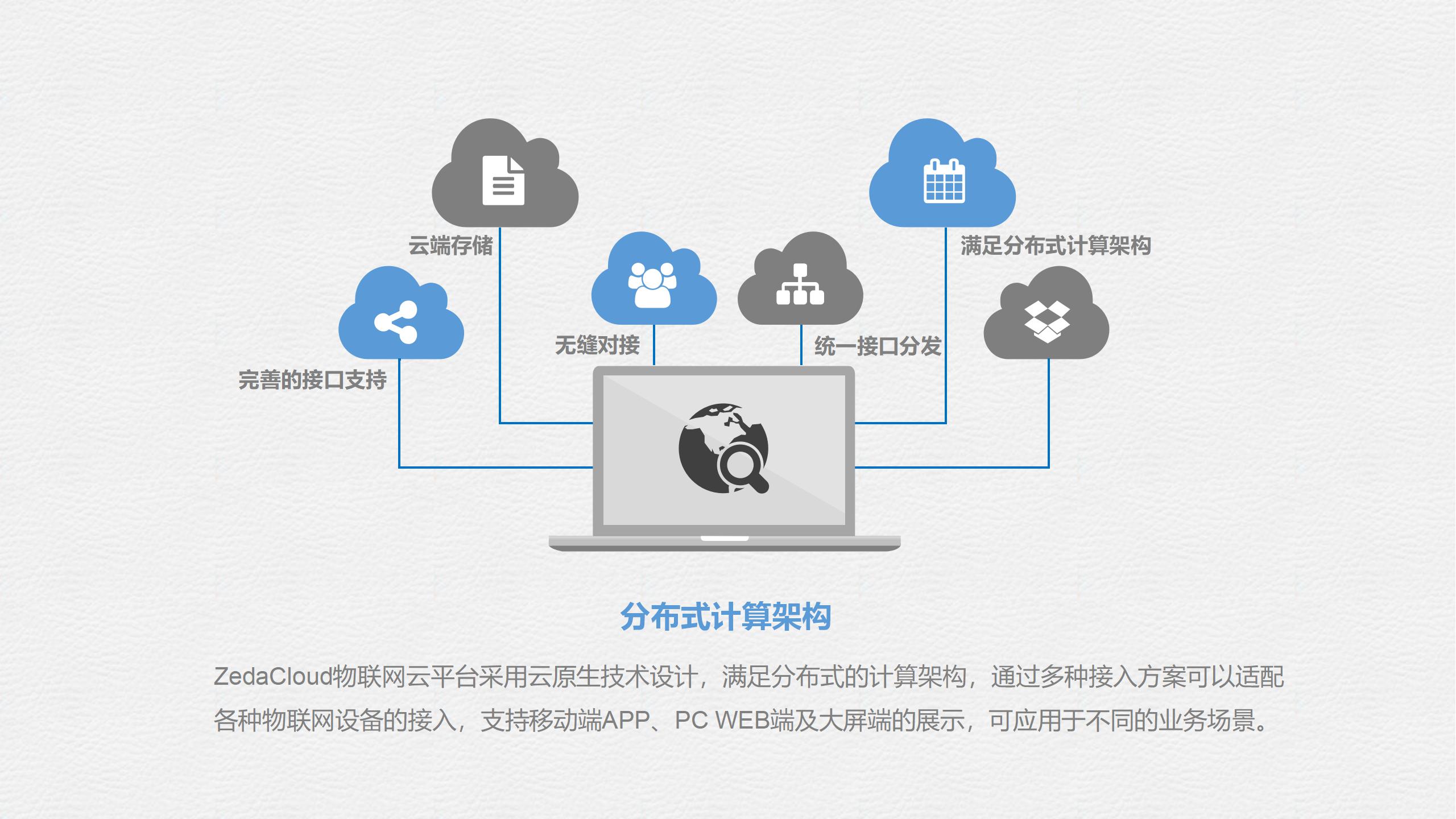 zedacloud物联网云平台