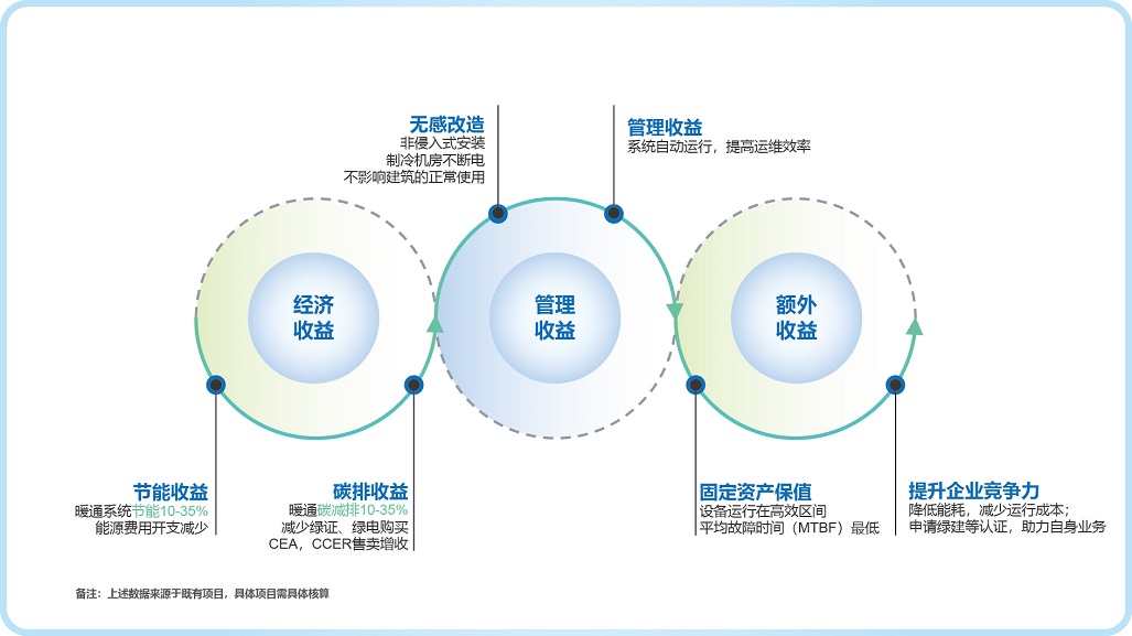 客户收益.jpg